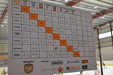 Obrázek z alba CHODOVAR CUP 2023