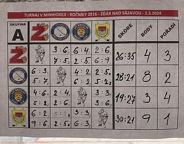 Obrázek z alba STŘÍBRNÝ TURNAJ DRUHÝCH TŘÍD - ŽĎÁR NAD SÁZAVOU 2.3.2024