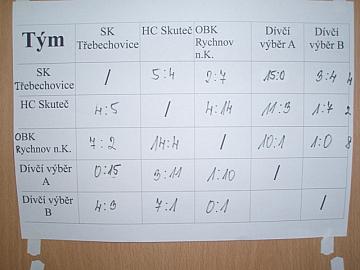 Obrázek z alba Třebechovický puk 2010