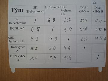 Obrázek z alba Třebechovický puk 2010