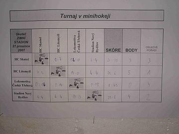 Obrázek z alba Vánoční turnaj 2007